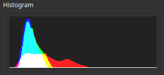 Histogram showing the red dominance of a correctly adjusted H-alpha image.