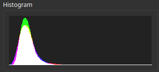 Histogram showing aligned peaks for RGB curves in a color-neutral image.